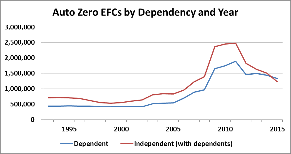 Efc Chart 2015 16