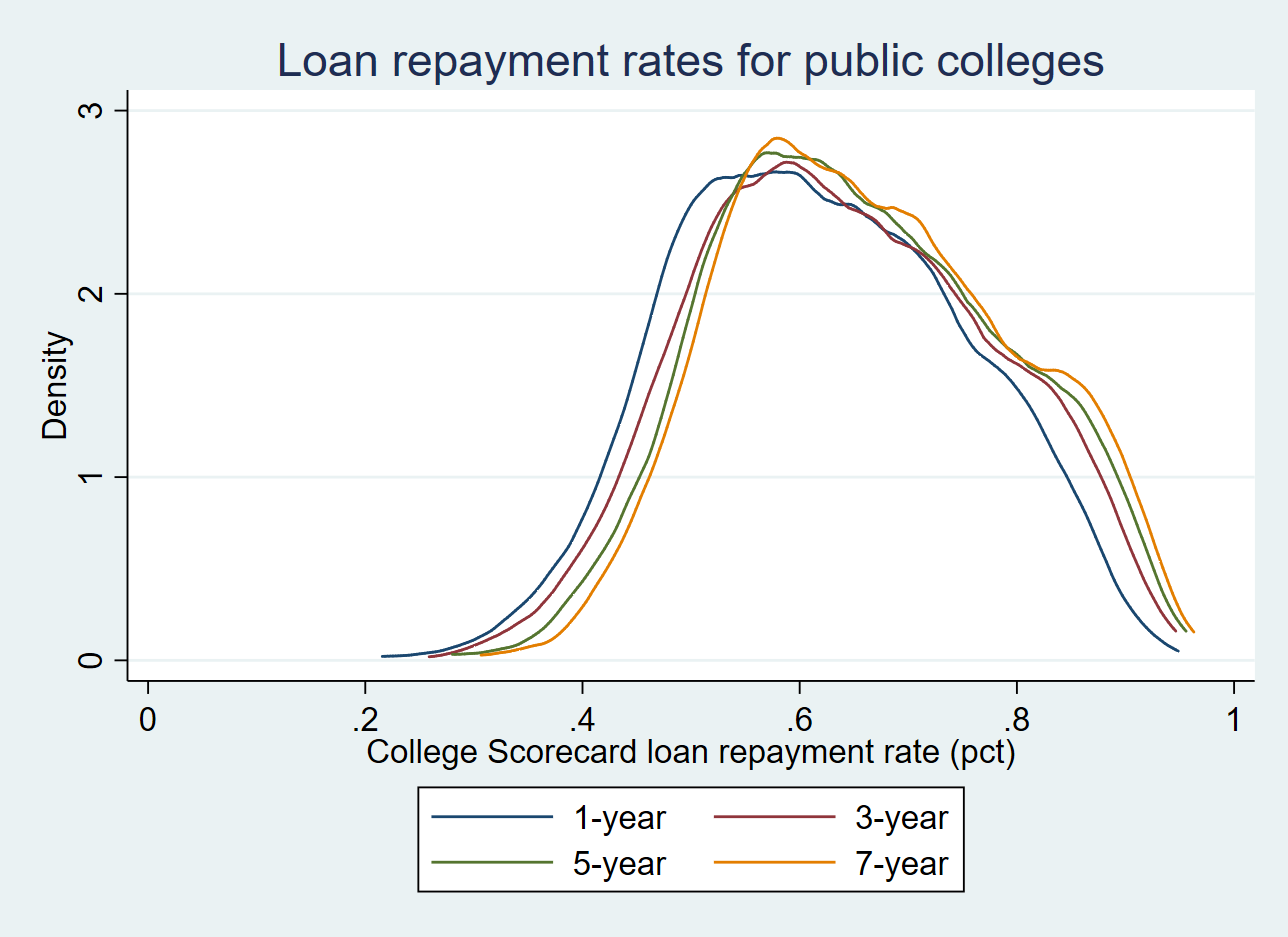 Student Loan Monthly Payment Chart
