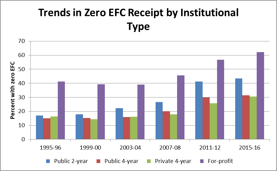 Efc Chart 2015 16